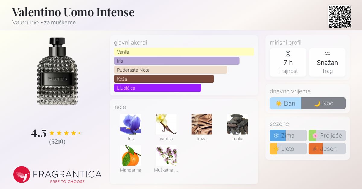 Valentino Uomo Intense Valentino Kolonjska voda parfem za