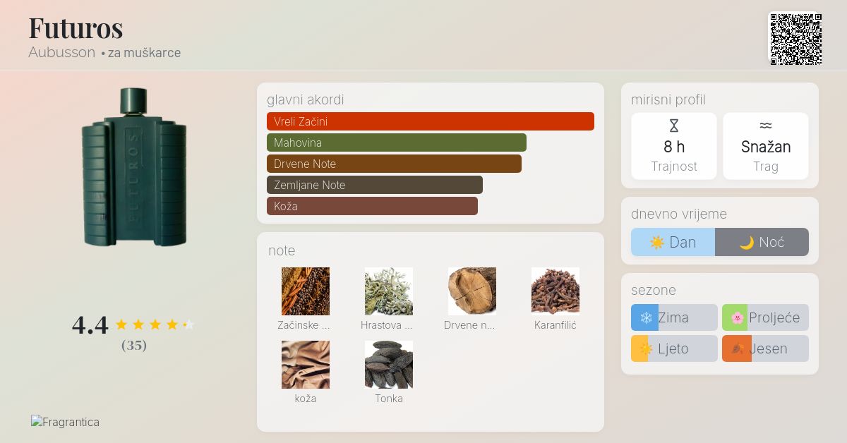 Futuros Aubusson Kolonjska voda parfem za muškarce 1987