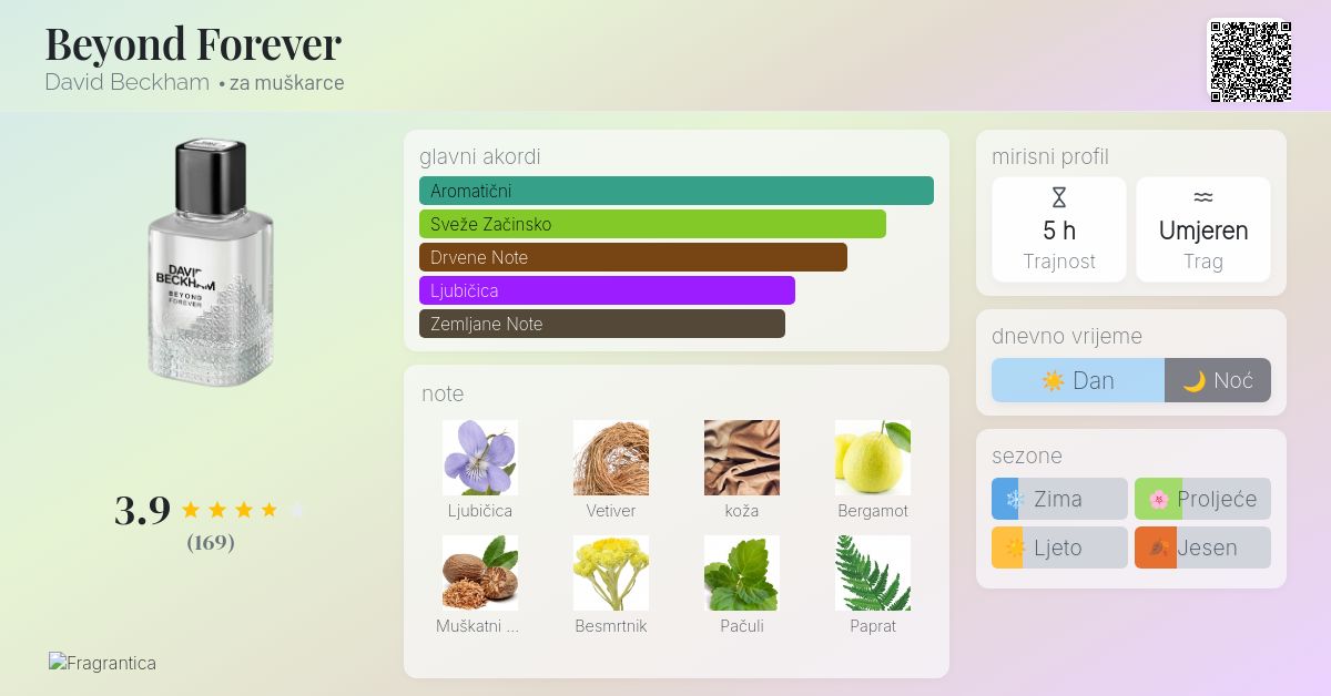 Beyond Forever David Beckham Kolonjska voda parfem za muškarce 2016