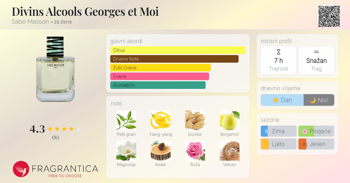 Divins Alcools Georges et Moi Sabe Masson parfem parfem za žene 2015