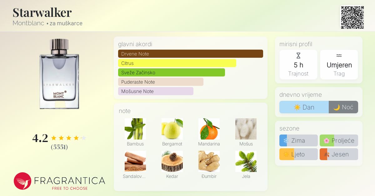 Starwalker Montblanc Kolonjska voda parfem za muškarce 2005