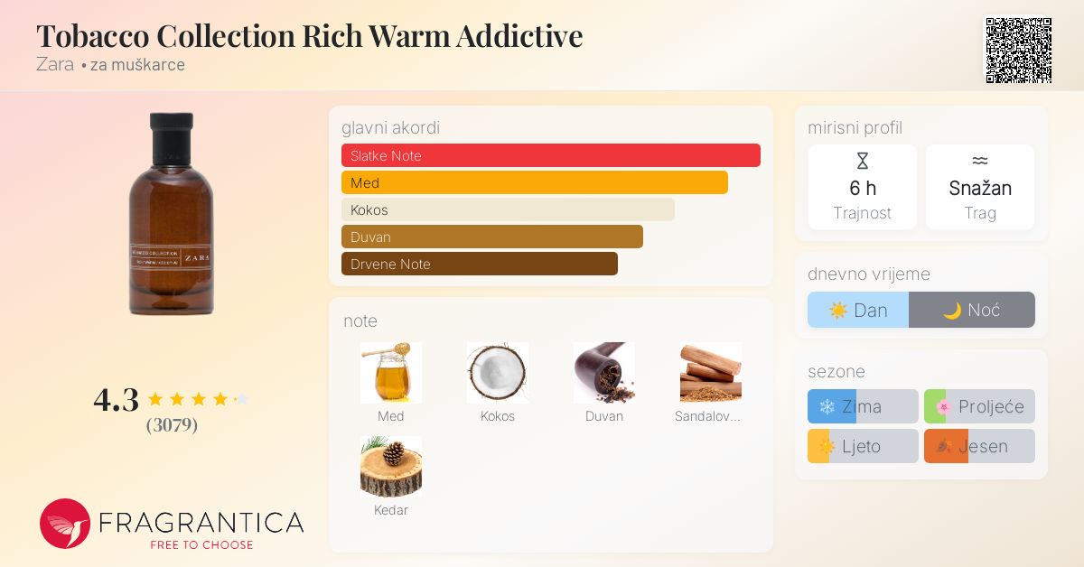 Tobacco Collection Rich Warm Addictive Zara Kolonjska voda