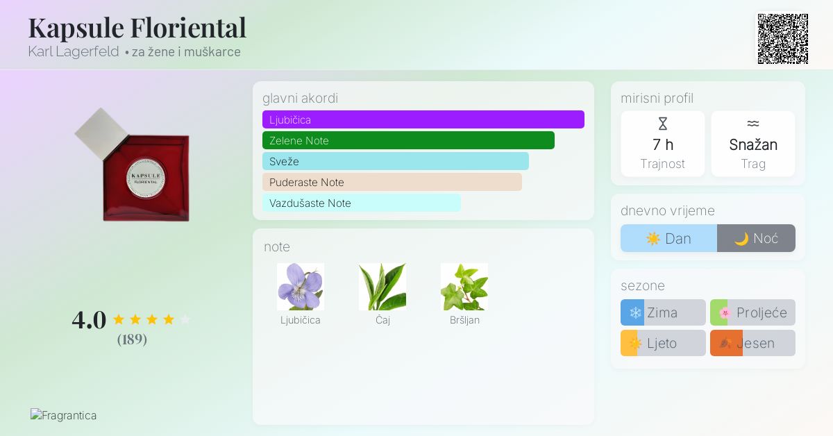 Kapsule Floriental Karl Lagerfeld parfem parfem za žene i
