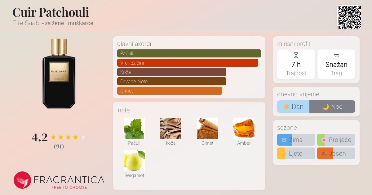 Cuir Patchouli Elie Saab parfem parfem za žene i muškarce 2016