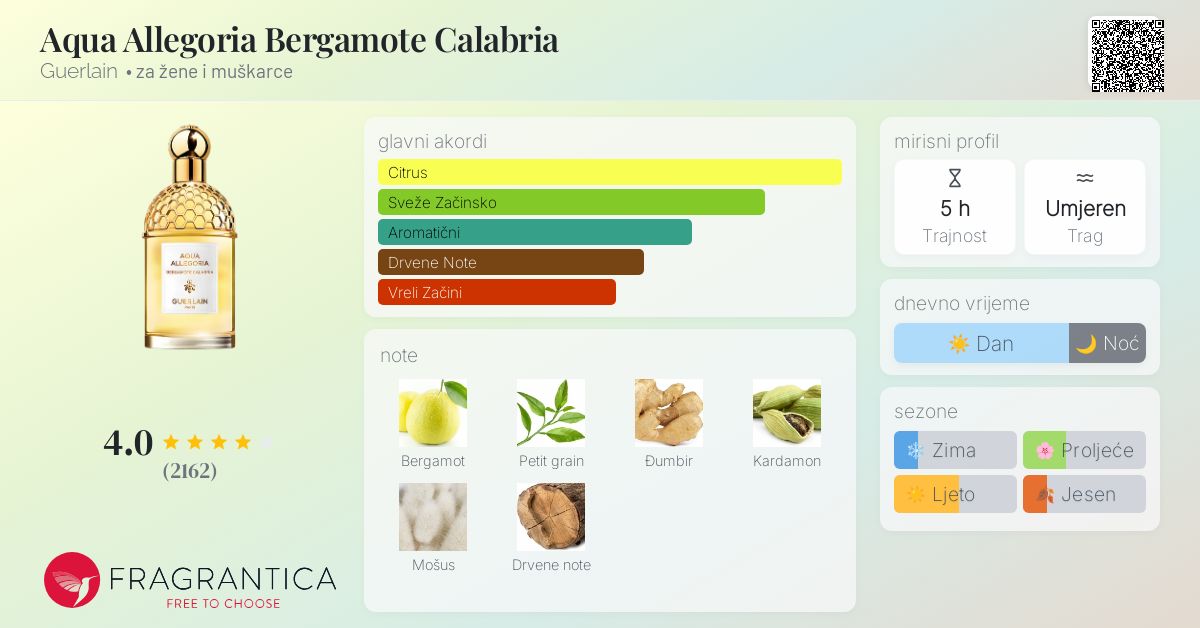 allegoria bergamote calabria guerlain aqua allegoria pamplelune fragrantica