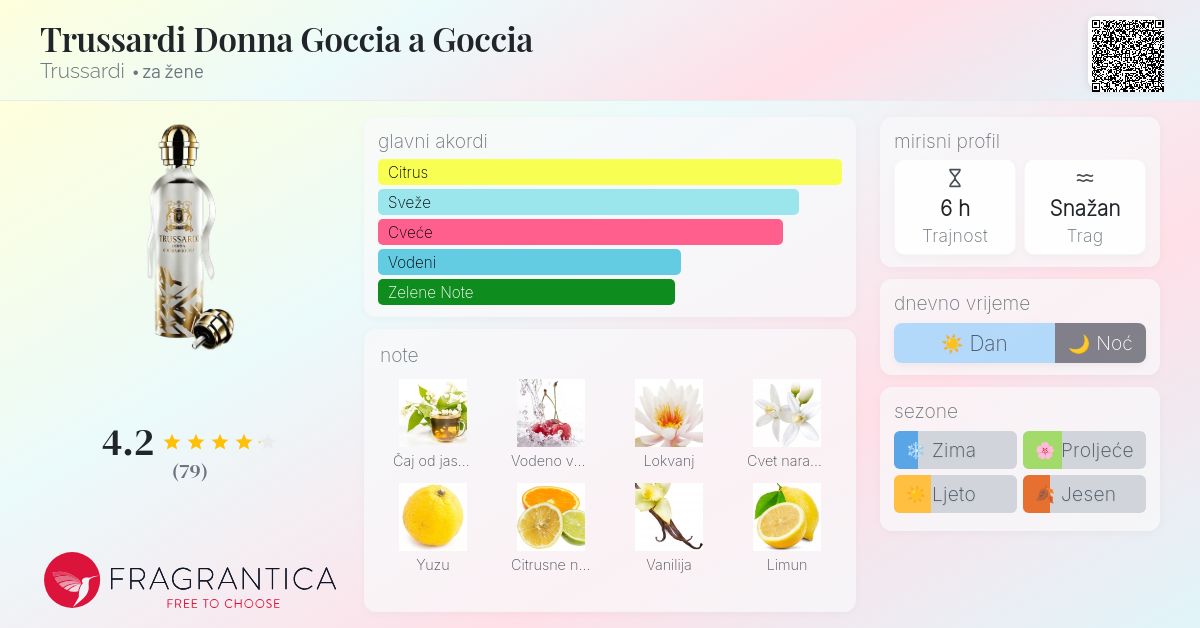 Trussardi Donna Goccia a Goccia Trussardi parfem parfem za žene 2017