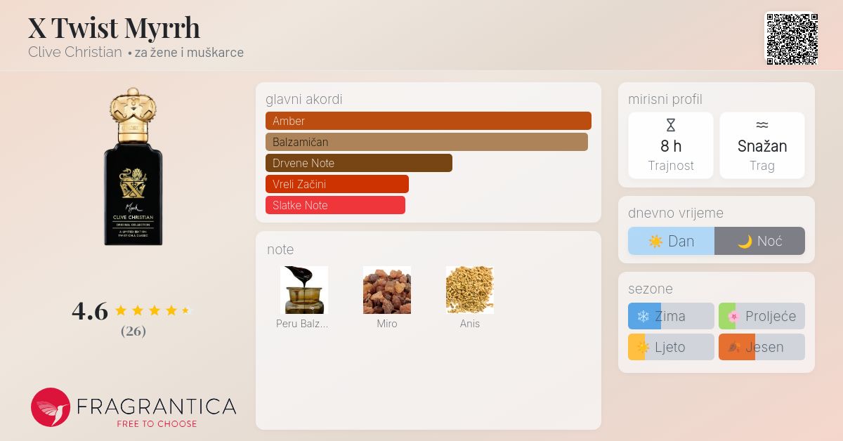 X Twist Myrrh Clive Christian parfem parfem za žene i muškarce 2017
