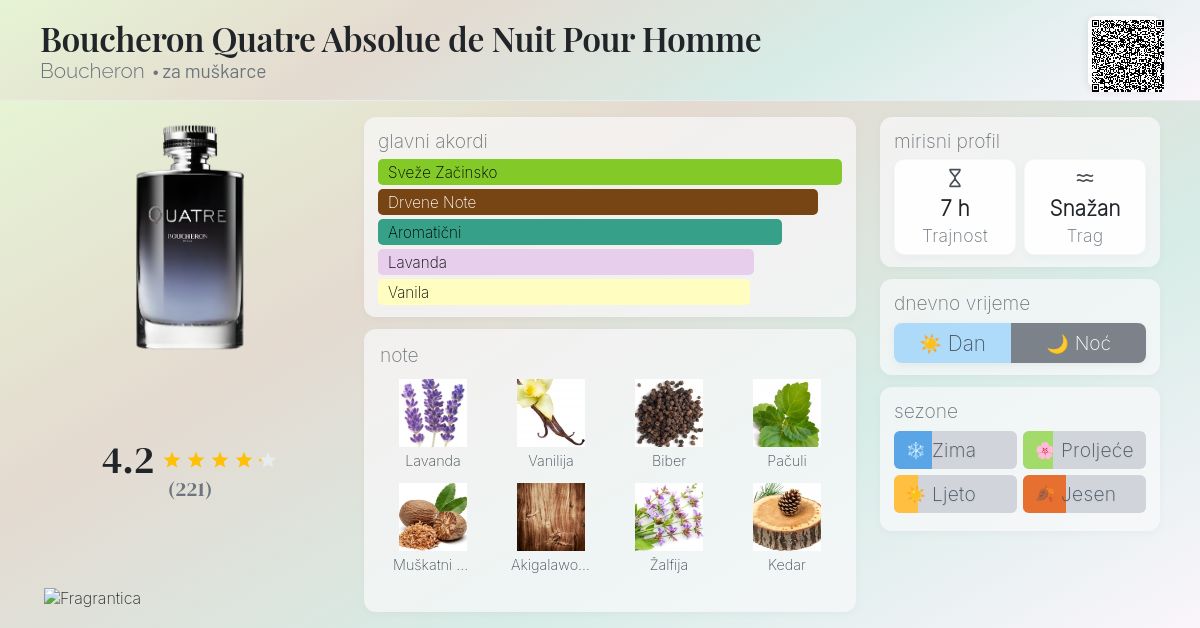 Boucheron Quatre Absolue de Nuit Pour Homme Boucheron Kolonjska