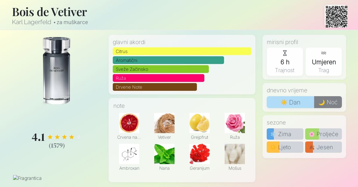 Parfum Bois De Vetiver Karl Lagerfeld Dm Bois De Vetiver Karl