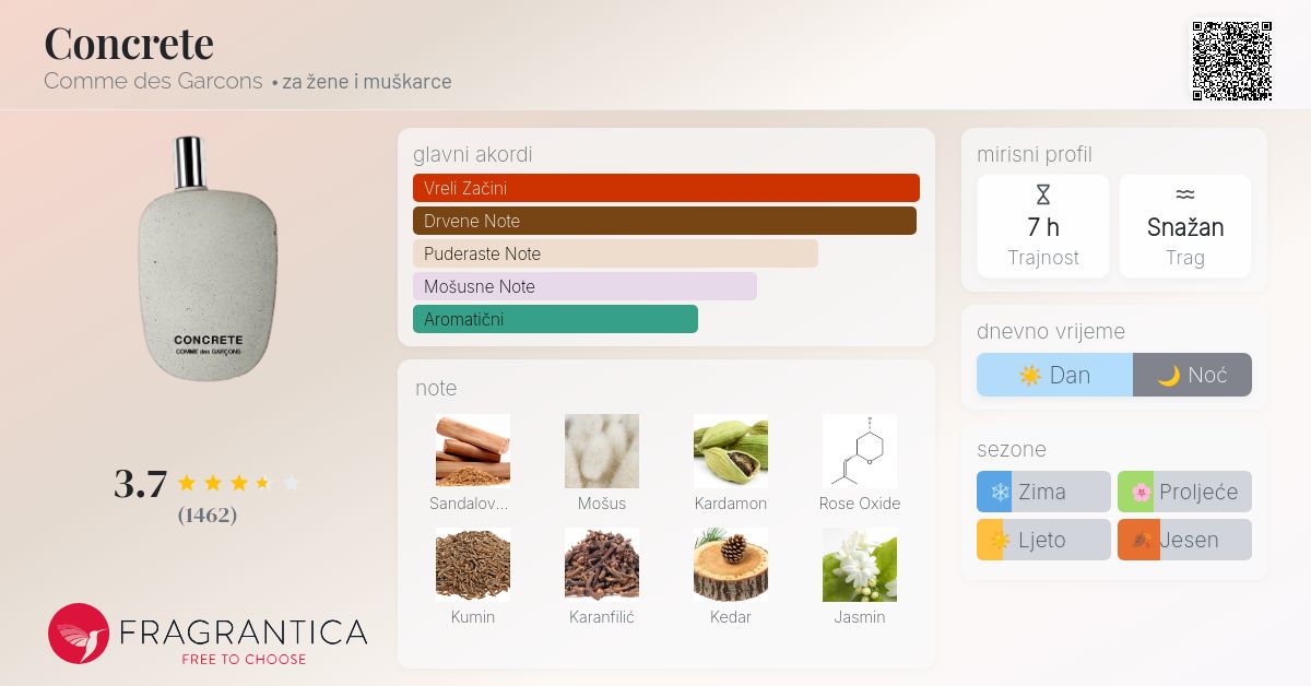 Concrete Comme des Garcons parfem parfem za žene i muškarce 2017