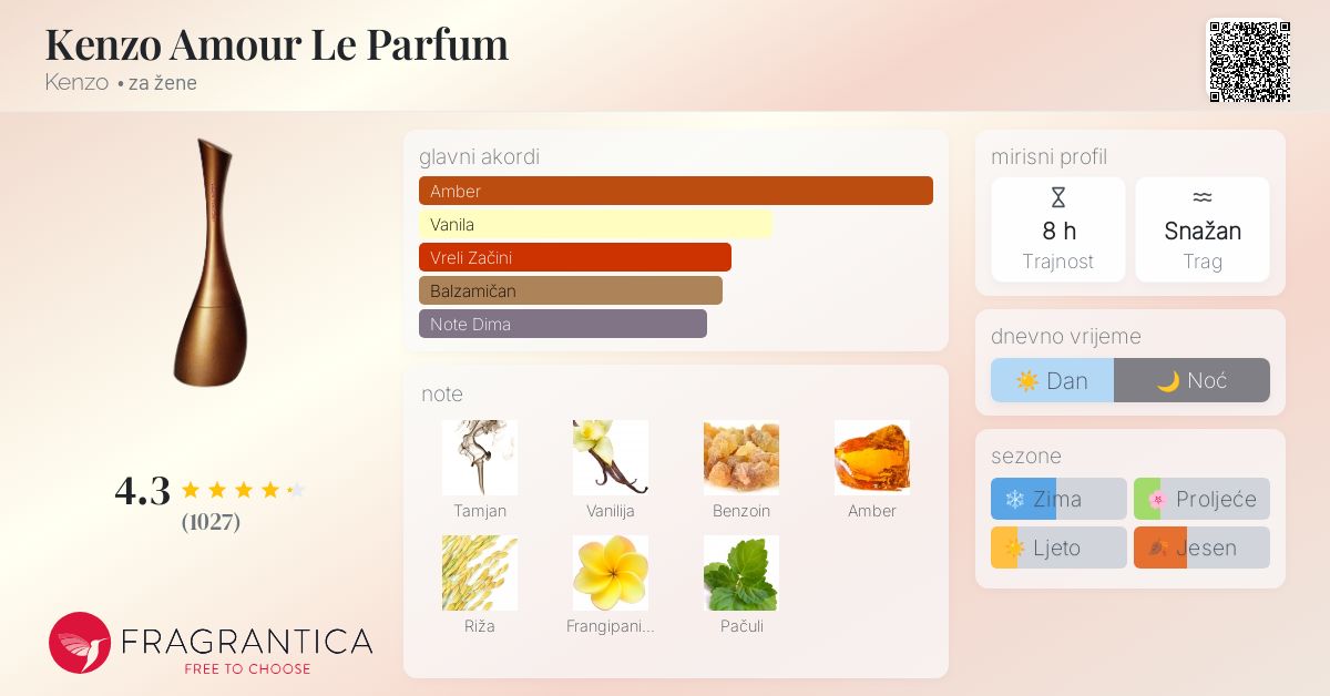 Kenzo Amour Le Parfum Kenzo parfem parfem za žene 2008