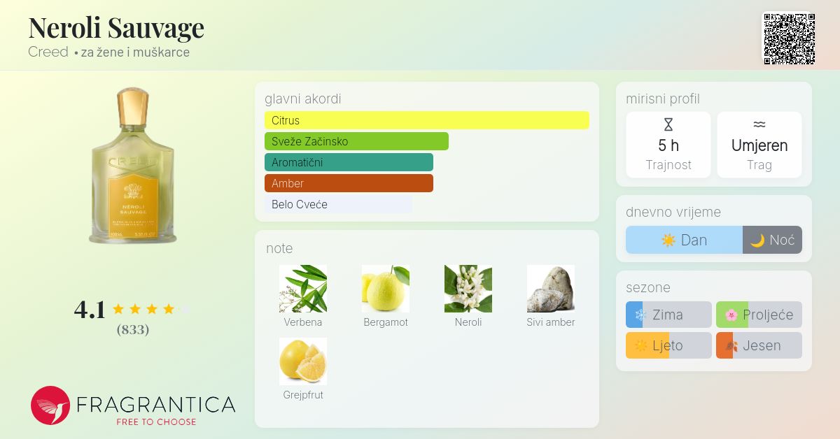 Neroli Sauvage Creed parfem parfem za žene i muškarce 1994