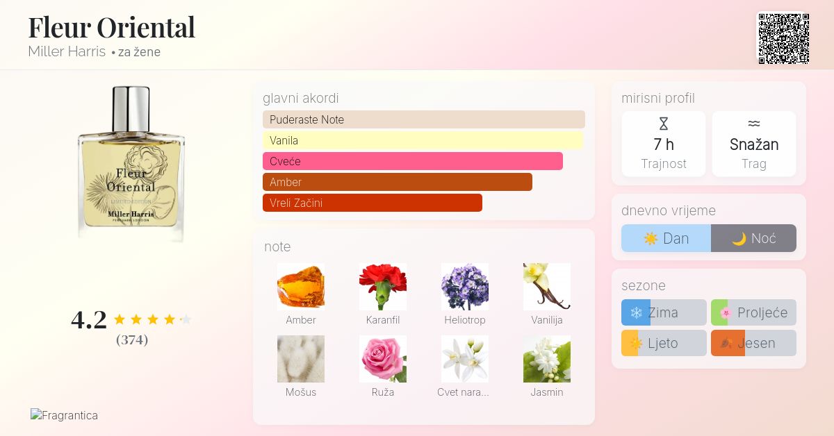 Fleur Oriental Miller Harris parfem parfem za žene 2000