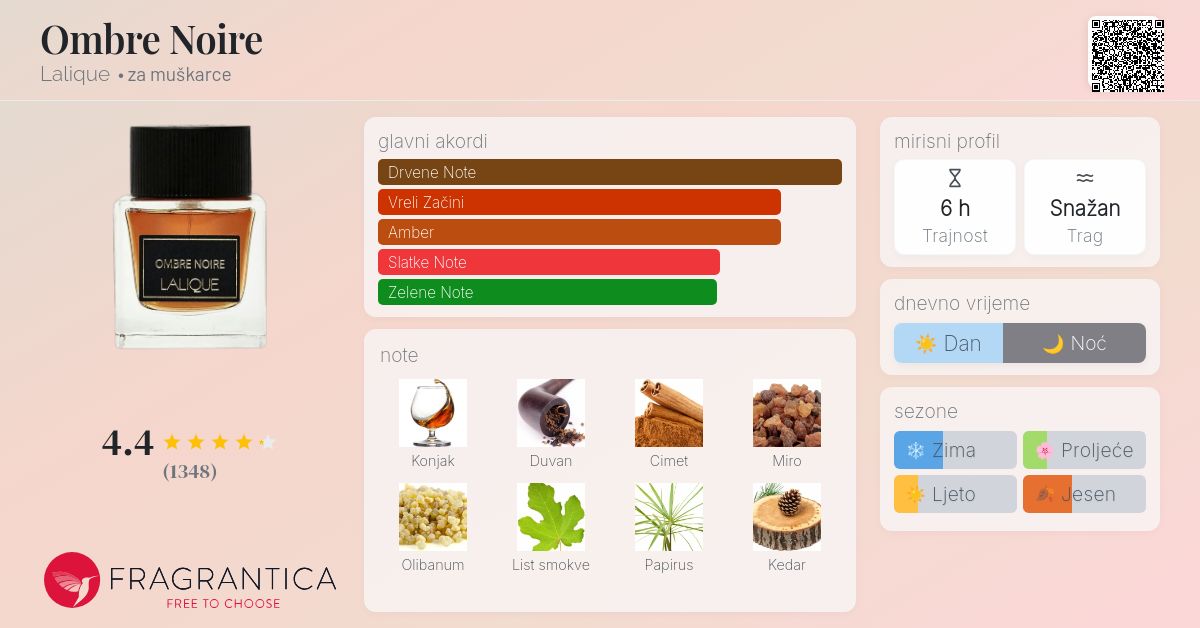 Intemporel 1888 Lalique Parfumo Ombre Noire Lalique Kolonjska Voda