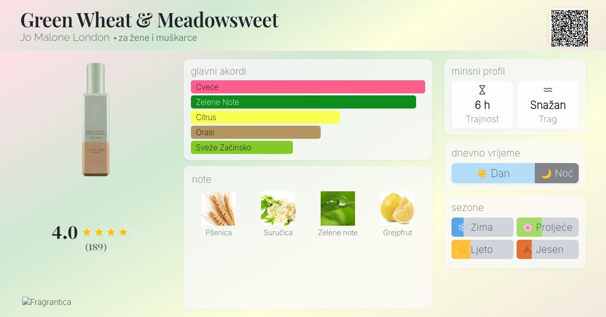 Green Wheat & Meadowsweet Jo Malone London parfem parfem