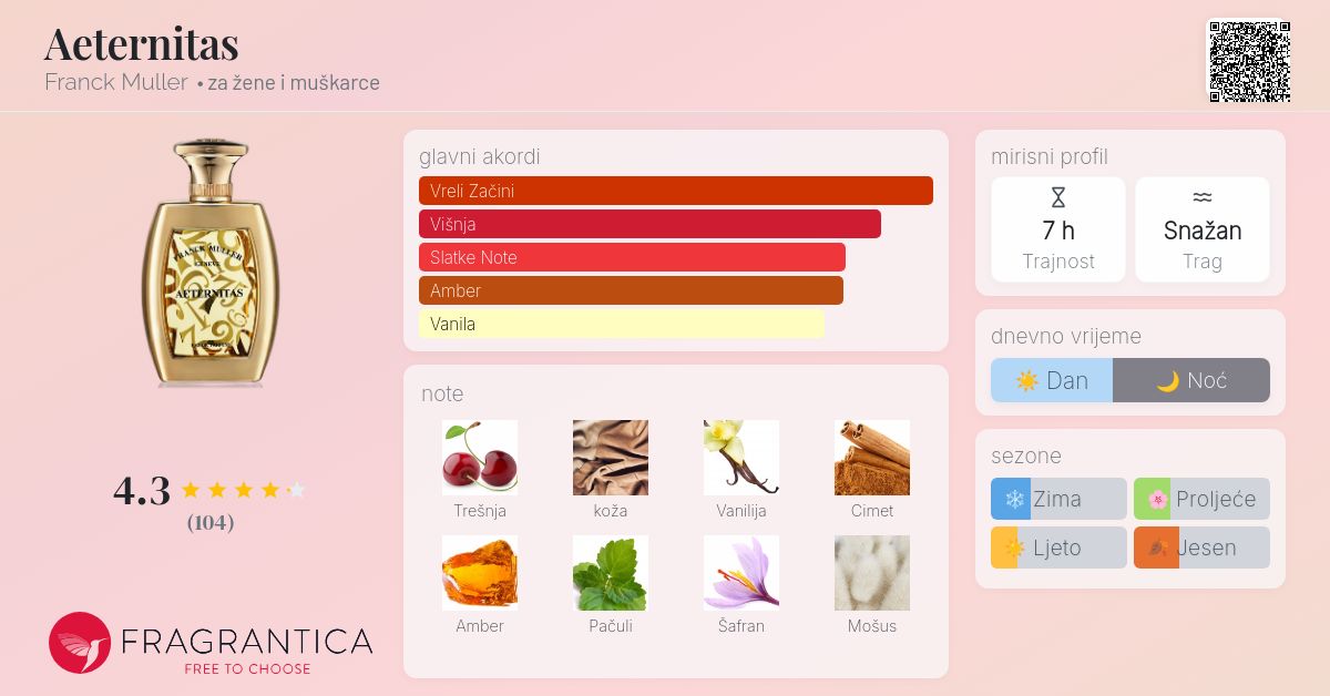 Aeternitas Franck Muller parfem parfem za žene i muškarce 2017