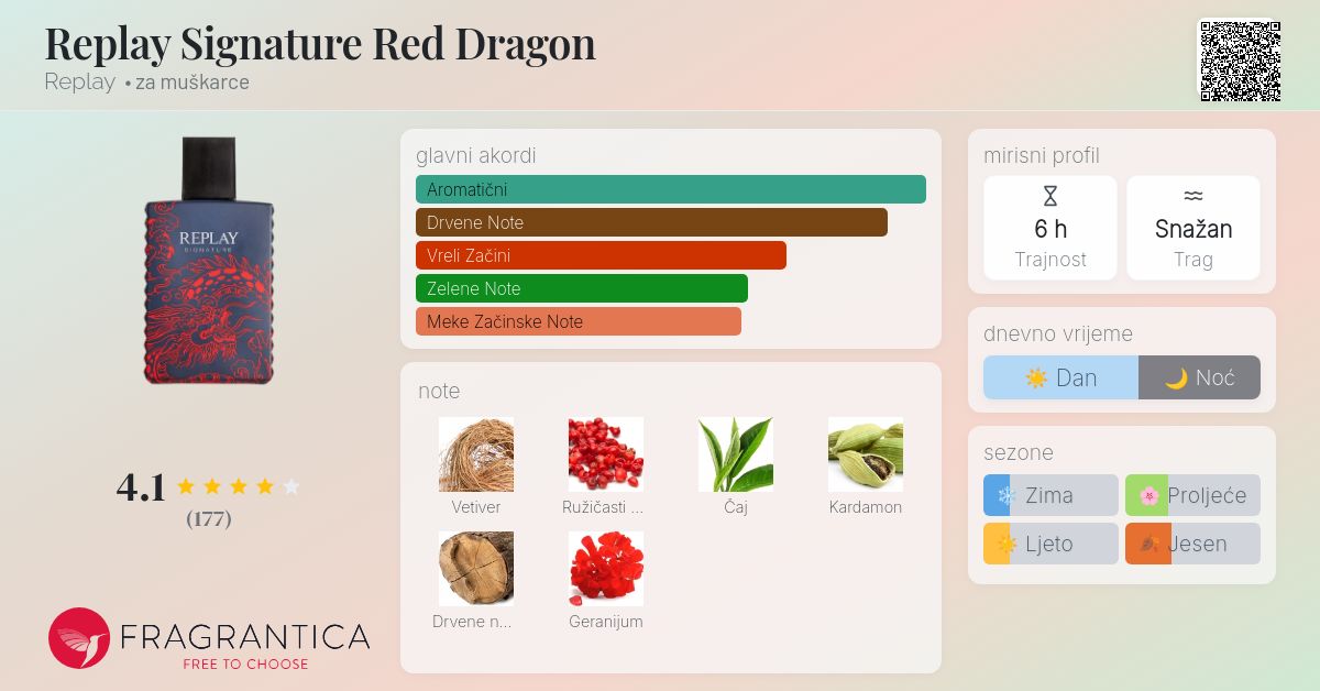 Replay Signature Red Dragon Replay Kolonjska voda parfem za