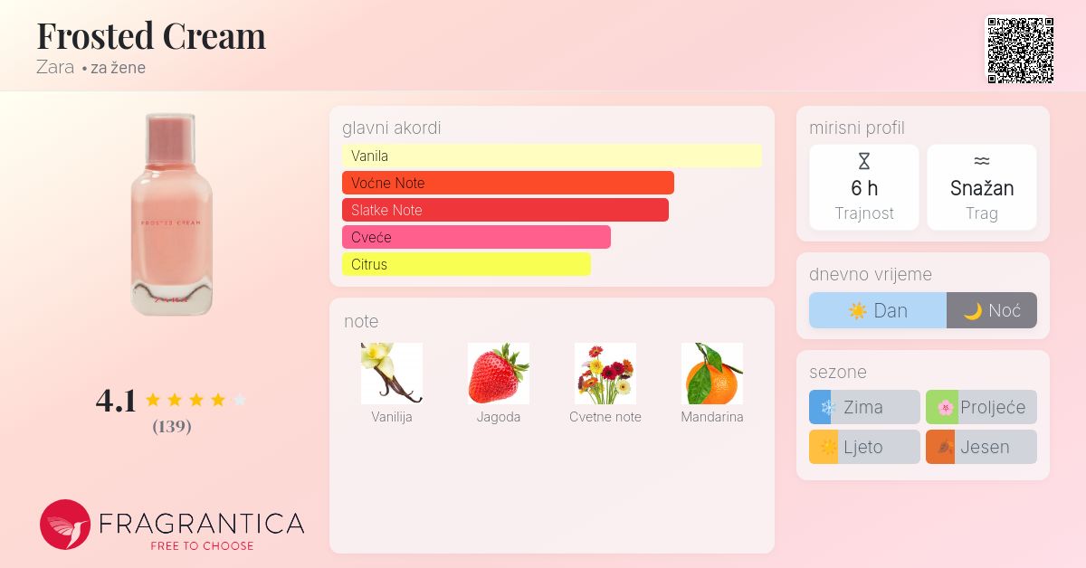 Frosted Cream Zara parfem parfem za žene 2018