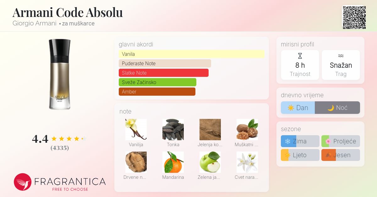 armani code absolut