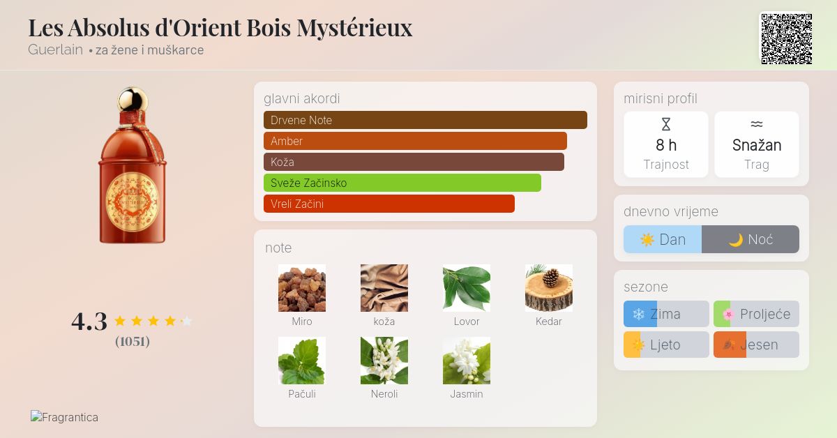 Les Absolus d'Orient Bois Mystérieux Guerlain parfem