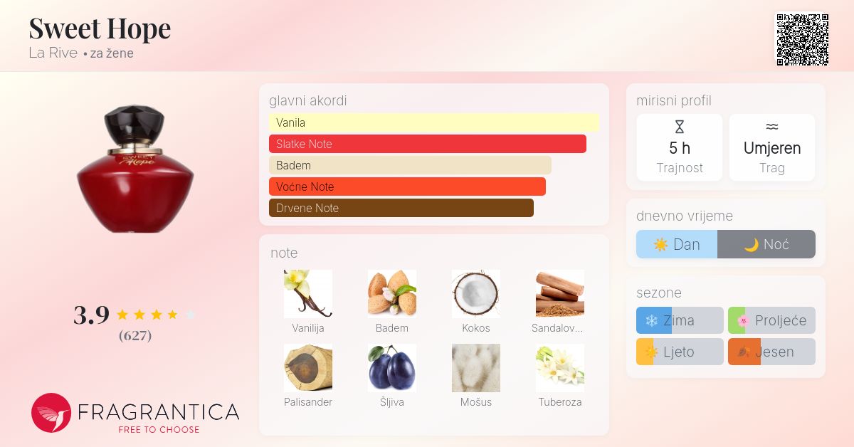 Dupes La Rive Sweet Hope Duftzwilling Sweet Rose La Rive Parfum