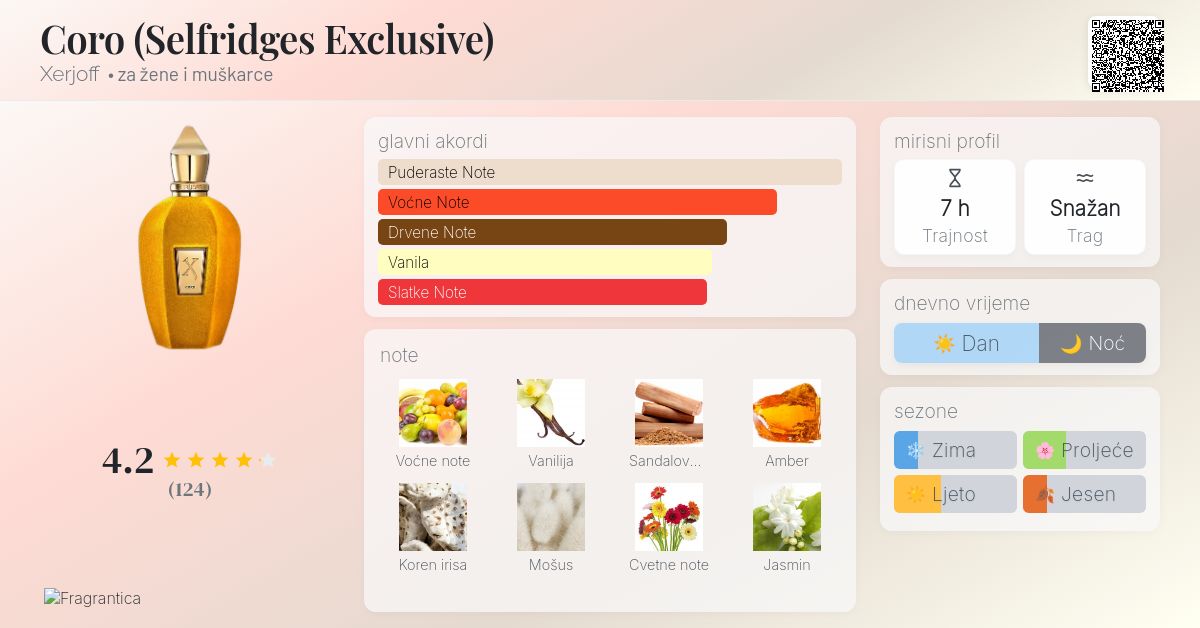 Coro (Selfridges Exclusive) Xerjoff parfem parfem za žene i