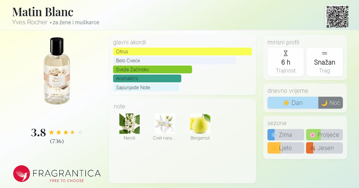 Perfumes Sable Fauve Yves Rocher Fragrantica D Azur Tropicale