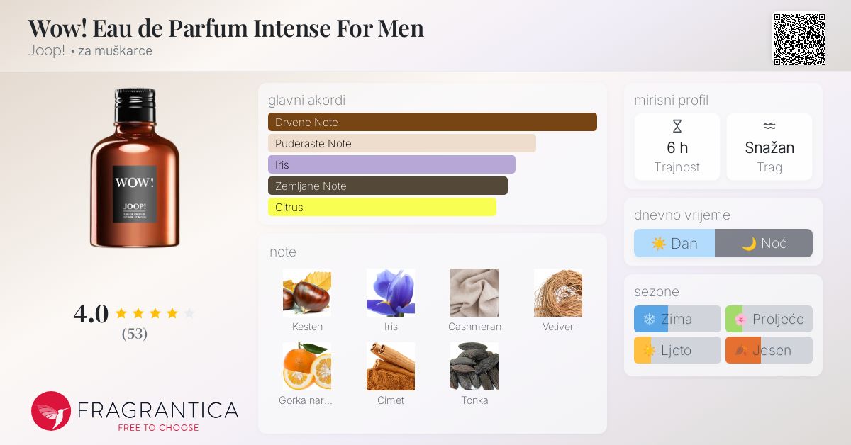 Wow! Eau de Parfum Intense For Men Joop! Kolonjska voda parfem