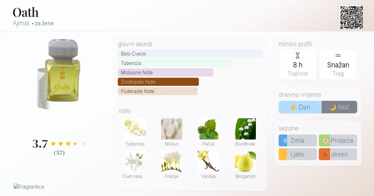 Oath Ajmal parfem parfem za žene 2019