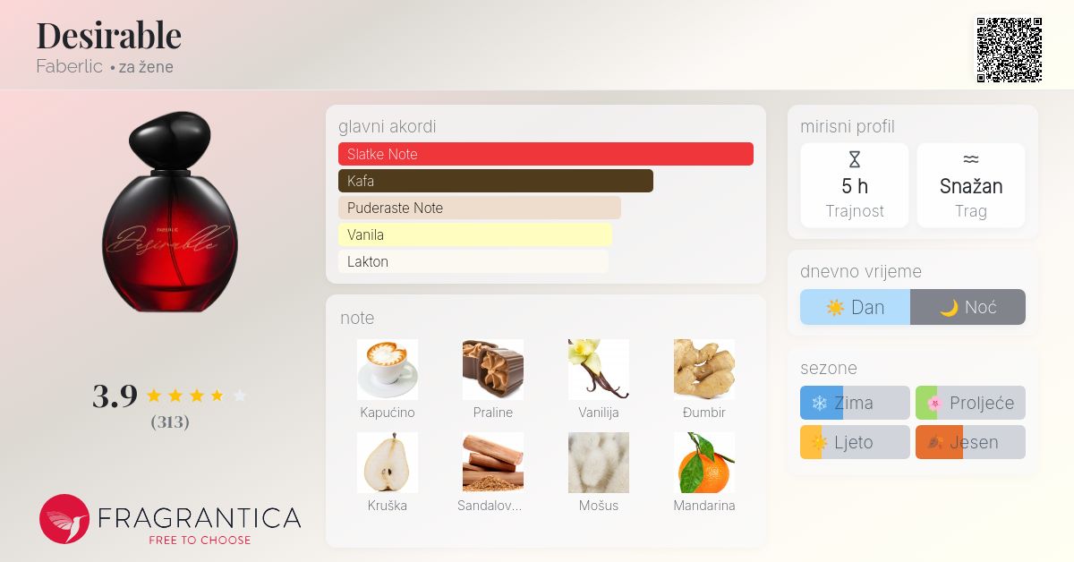 Desirable Faberlic parfem parfem za žene 2019