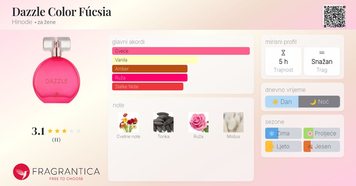 Dazzle Color Fúcsia Hinode parfem parfem za žene 2019