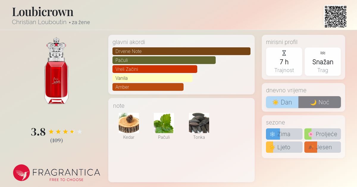 Loubicrown Christian Louboutin parfem parfem za žene 2020