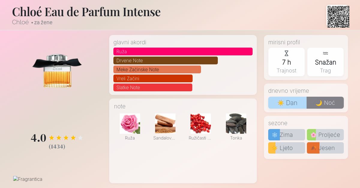 Chloé Eau de Parfum Intense Chloé parfem parfem za žene 2009