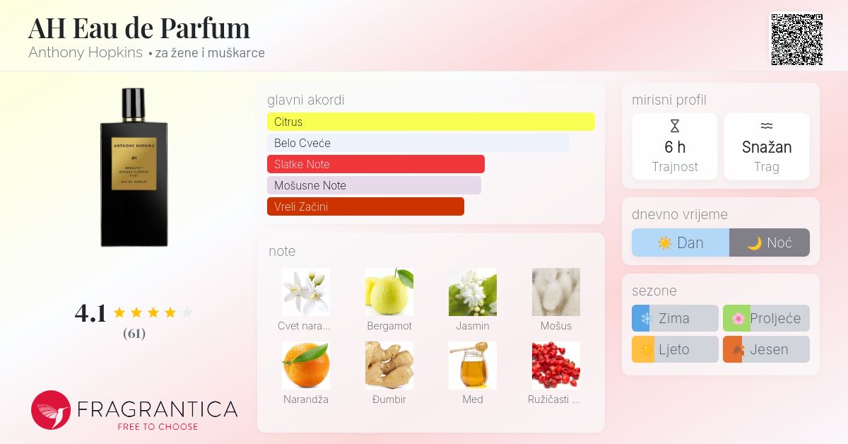 Fragrance Collection Anthony Hopkins Fragrance Anthony Hopkins