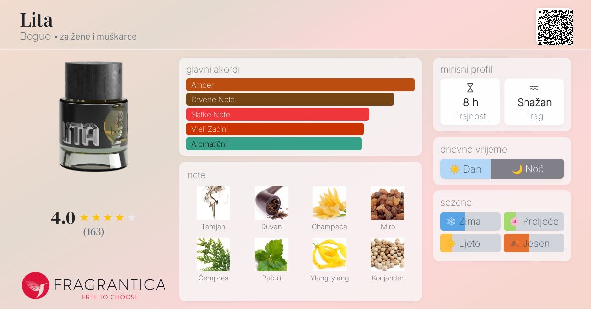 Lita Bogue parfem parfem za žene i muškarce 2020