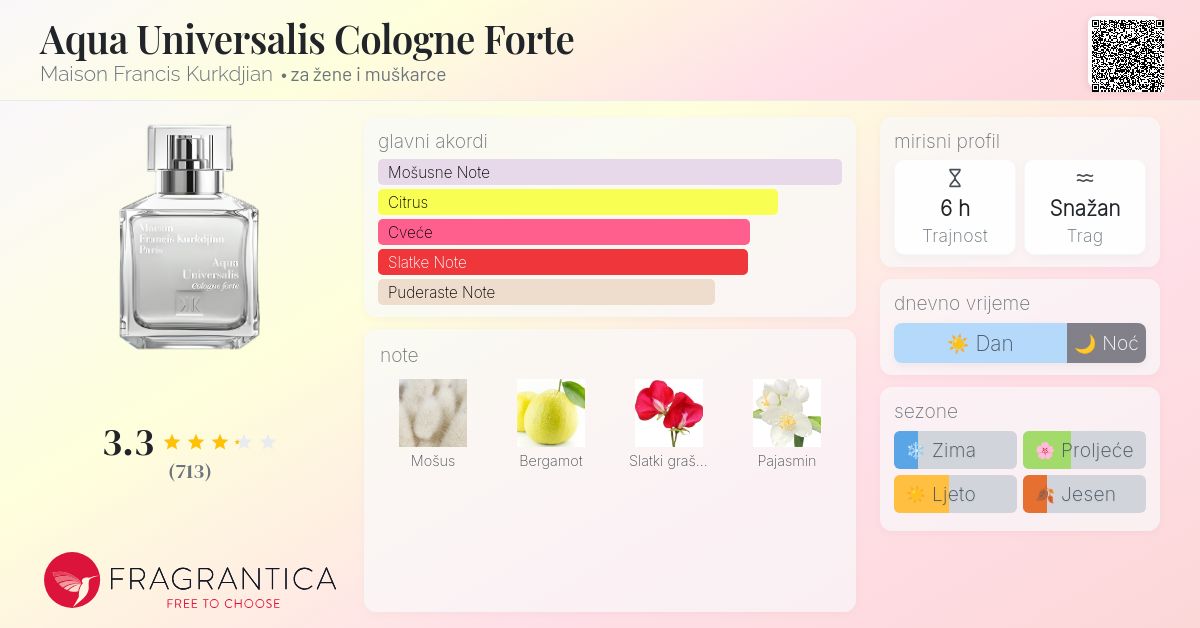 Aqua Universalis Cologne Forte Maison Francis Kurkdjian parfem