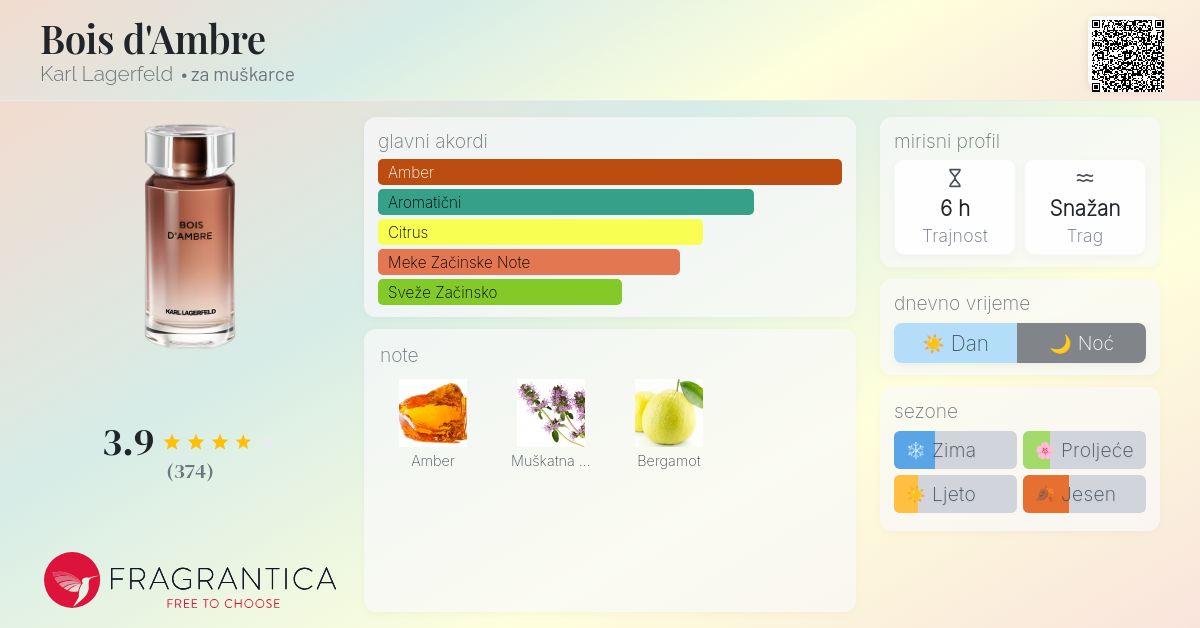 Bois d'Ambre Karl Lagerfeld Kolonjska voda parfem za