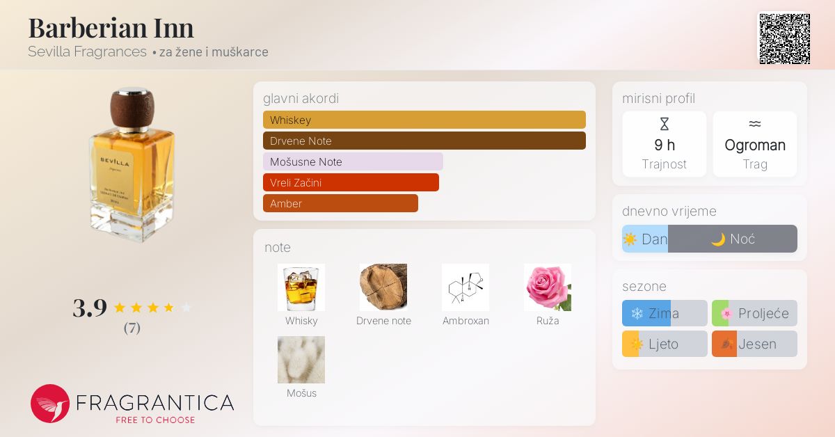 Barberian Inn Sevilla Fragrances parfem parfem za žene i