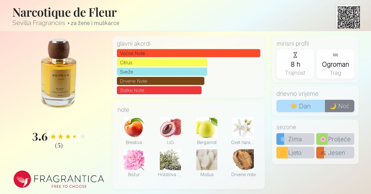 Narcotique de Fleur Sevilla Fragrances parfem parfem za žene i - Main Image