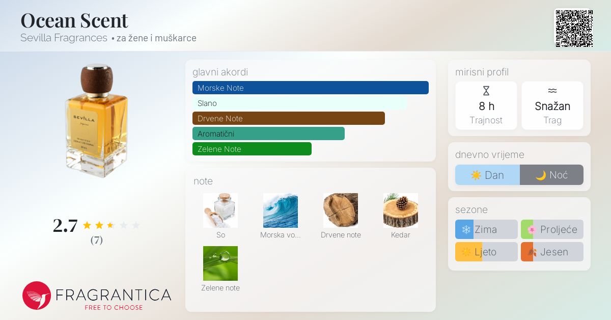 Ocean Scent Sevilla Fragrances parfem parfem za žene i muškarce 2021