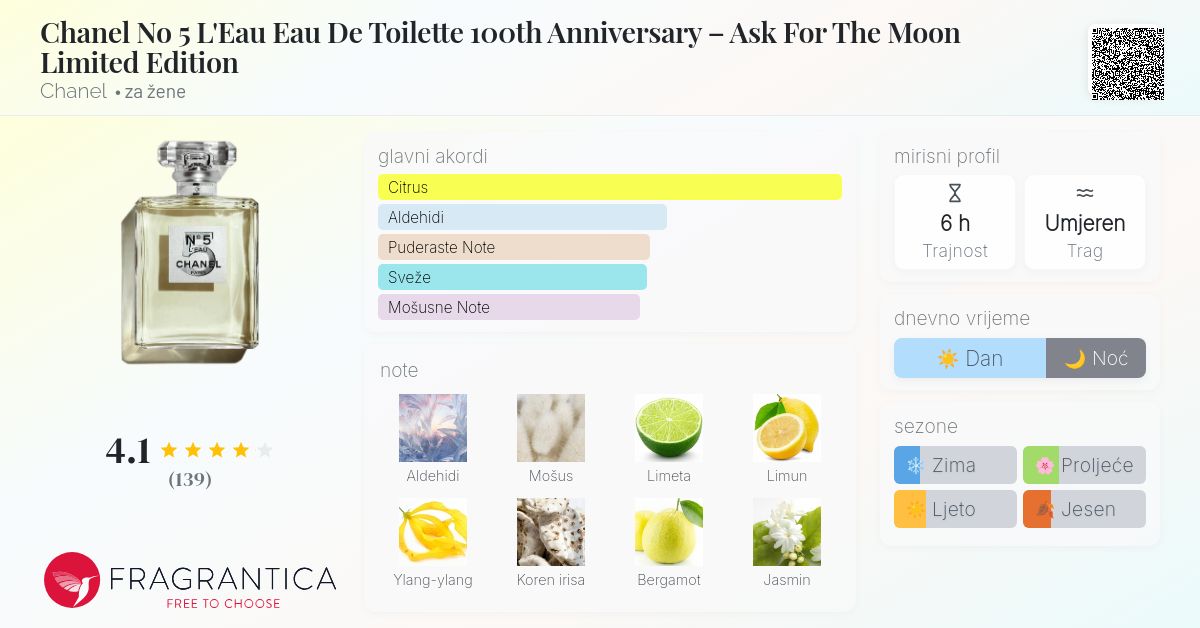 Federico Mahora Martin Lewis Fm Fragrances Fragrance Fm Jean Paul