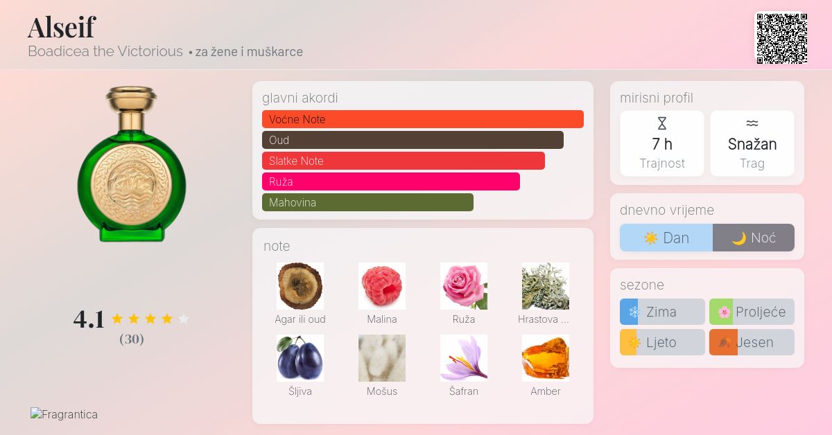 Alseif Boadicea the Victorious parfem parfem za žene i muškarce 2021 - Main Image