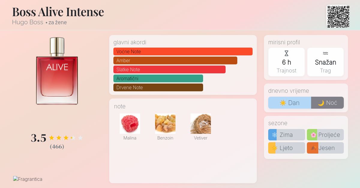 Boss Alive Intense Hugo Boss parfem parfem za žene 2022