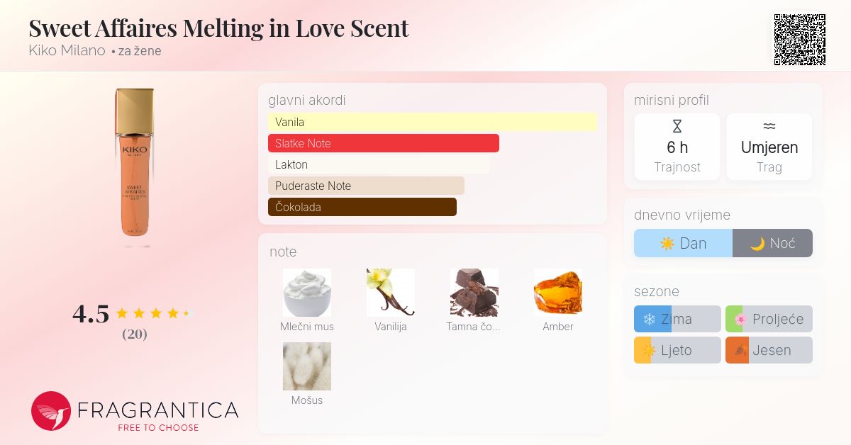 Sweet Affaires Melting in Love Scent Kiko Milano parfem parfem