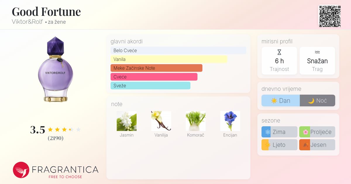 Good Fortune Viktor Rolf Bonbon Fragrantica Cheap Viktor And Rolf