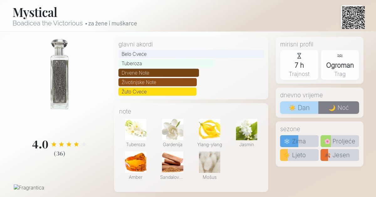 Mystical Boadicea the Victorious parfem parfem za žene i muškarce