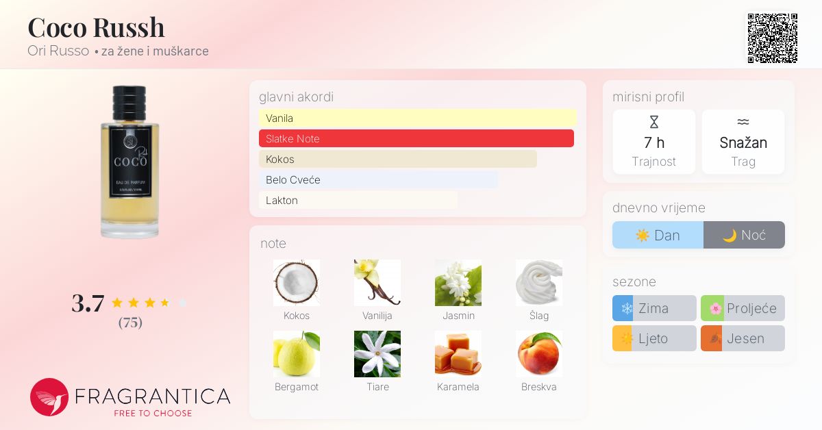 Coco Russh Ori Russo parfem parfem za žene i muškarce 2021