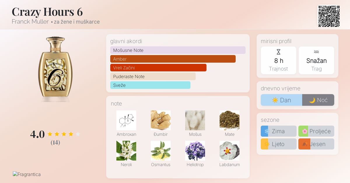 Crazy Hours Franck Muller parfem parfem za žene i muškarce 2022