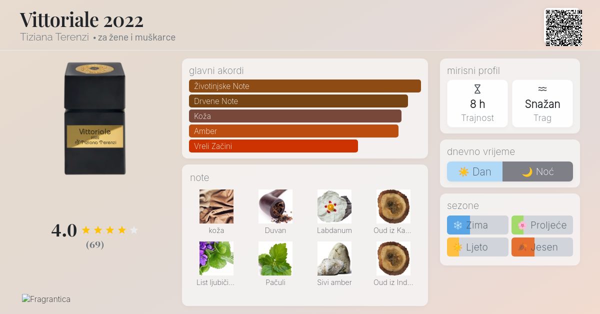 Vittoriale 2022 Tiziana Terenzi parfem parfem za žene i muškarce