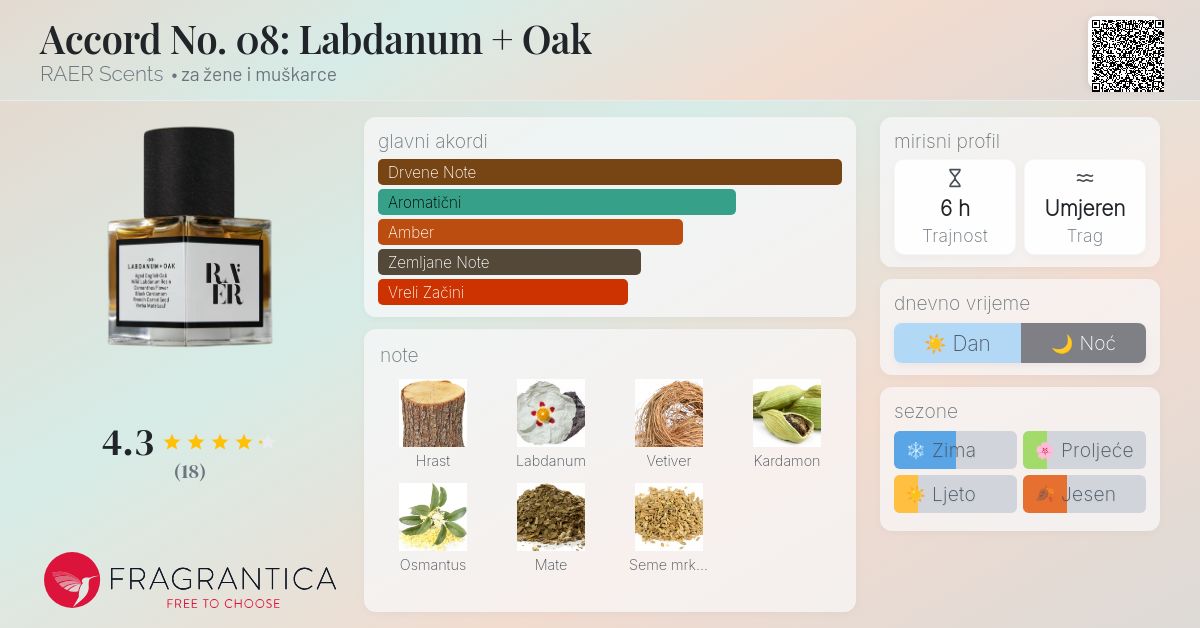 Labdanum Aer Scents Parfum Accord 08: Labdanum Oak RAER Scents